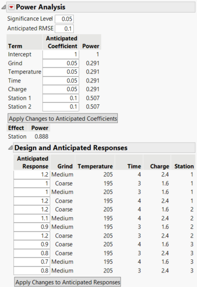 Completed Power Analysis