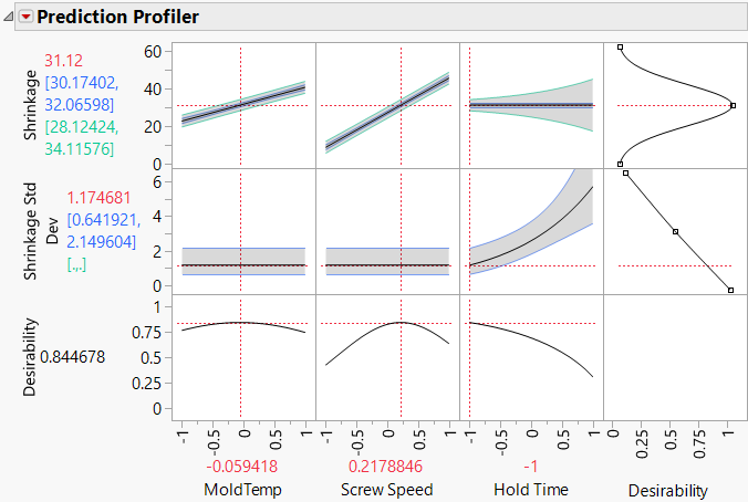 Profiler to Match Target and Minimize Variance with Prediction Intervals