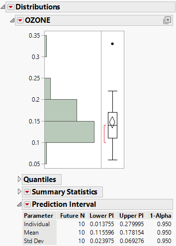 Example of a Prediction Interval Report