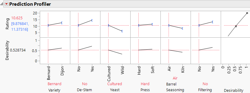 Profiler with Original Value Order