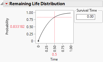 Remaining Life Distribution