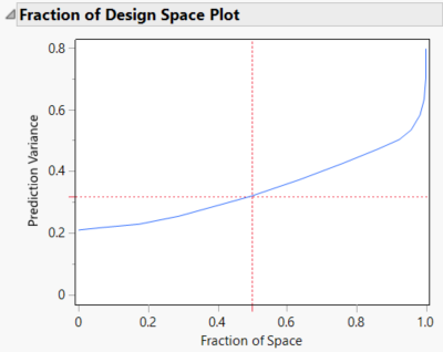 Fraction of Design Space Plot