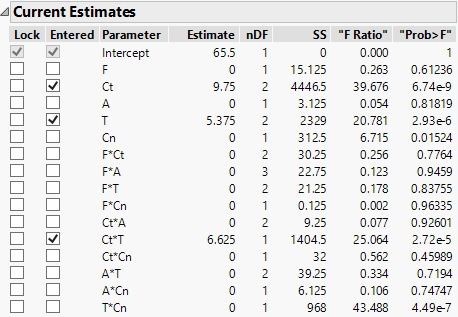 Current Estimates Report Using Combine Rule, One Step