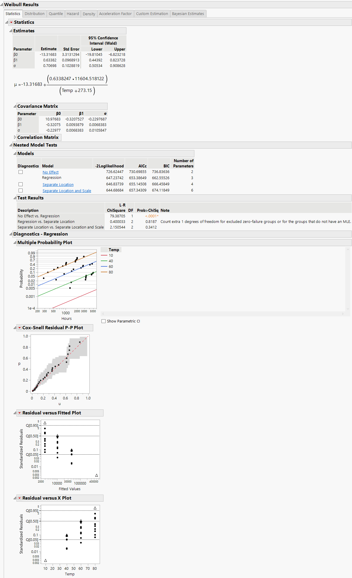 Regression Model with the Weibull Distribution