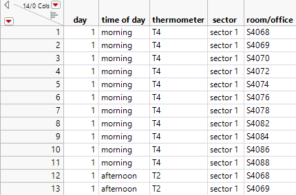 Partial View of the S4 Temps.jmp Data Table