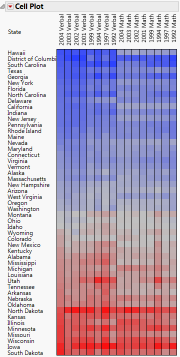 Cell Plot for SAT Scores