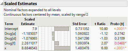 Scaled Estimates Report