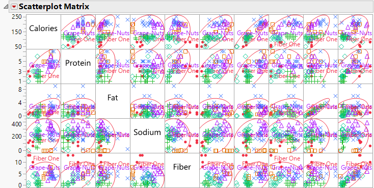 Portion of the Scatterplot Matrix