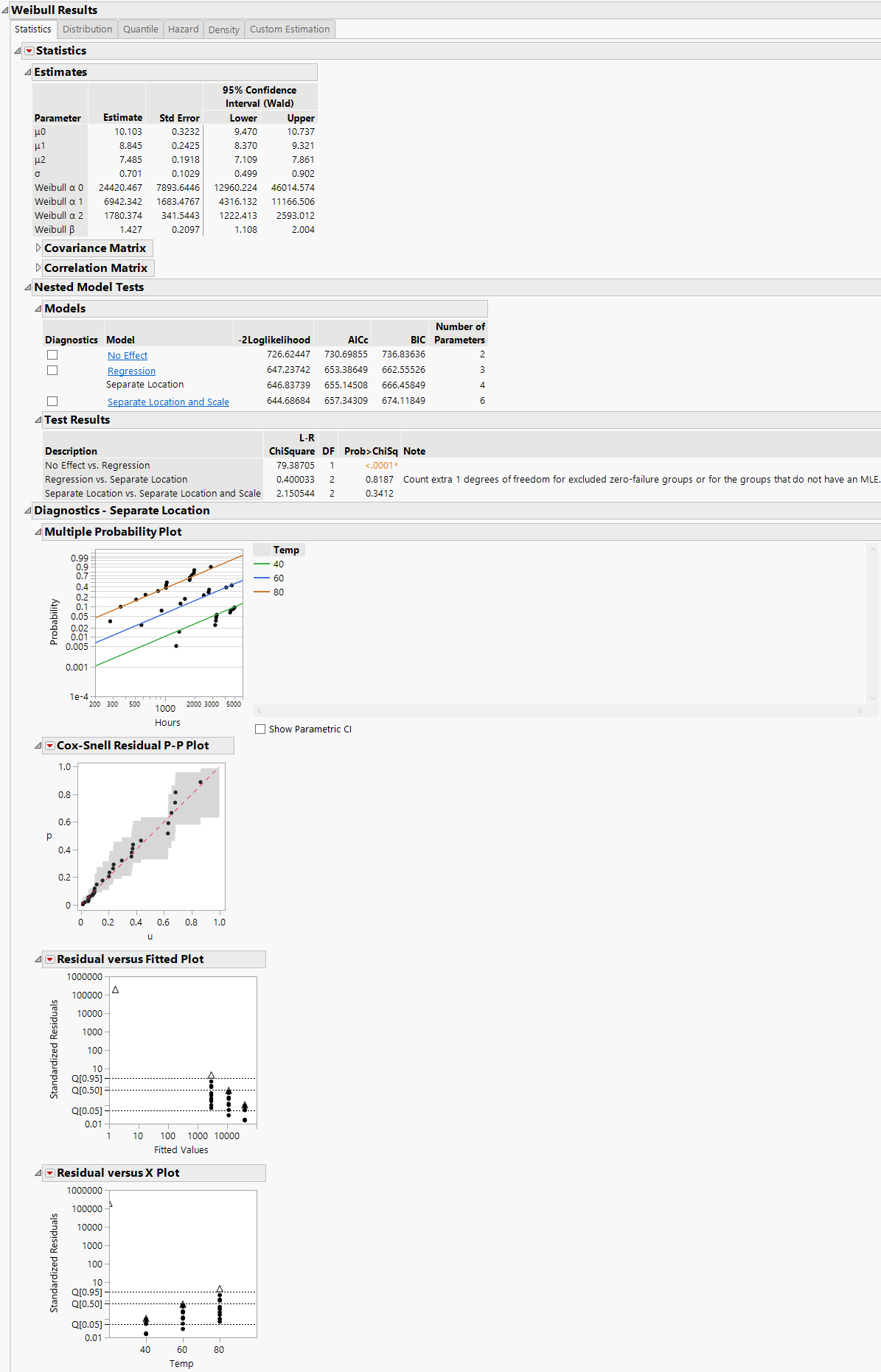 Separate Location Model with the Weibull Distribution