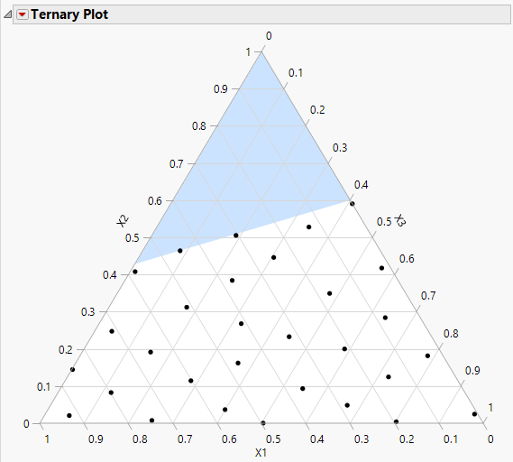 Space Filling Design with One Linear Constraint