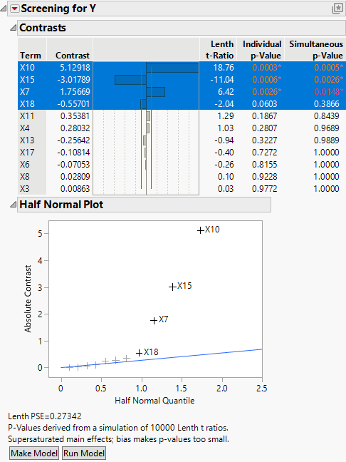 Screening Report for Supersaturated.jmp