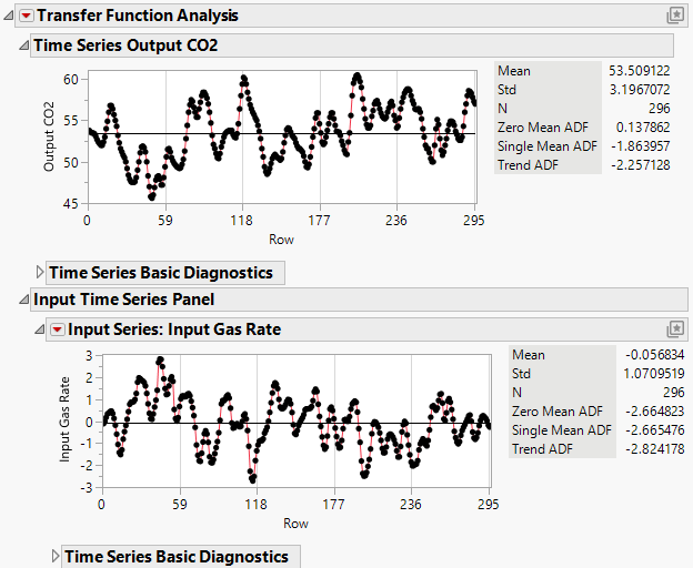 Initial Transfer Function Report