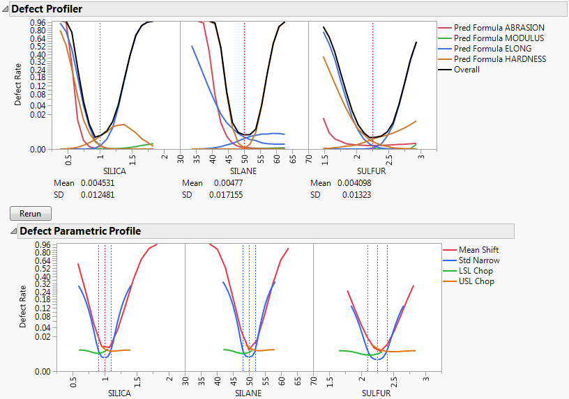 Adjusted Defect Rates