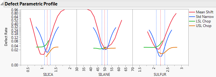 Defect Parametric Profile