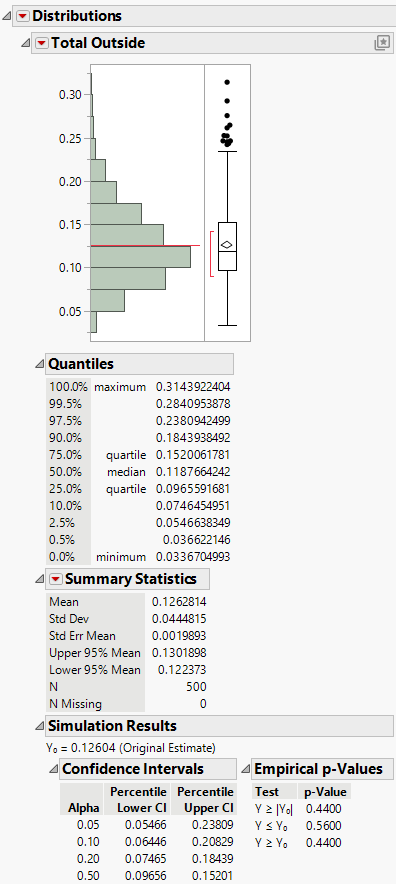 Distribution of Simulated Total Outside Values for Purity