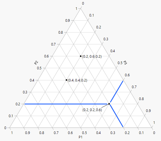 Ternary Plot Example