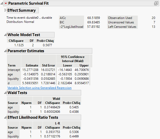 Tobit Model Results