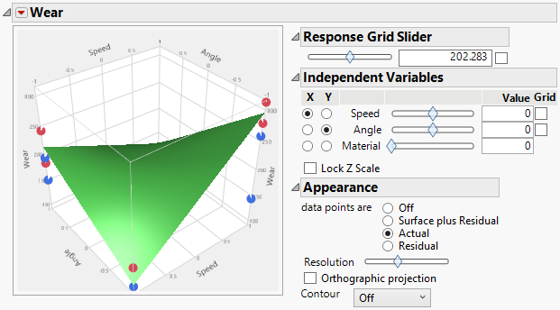 The Surface Profiler