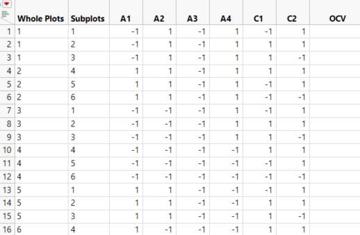 Partial View of Design Table