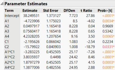 Report for Preliminary Reduced Model