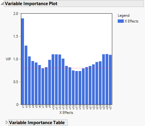 Variable Importance Plot