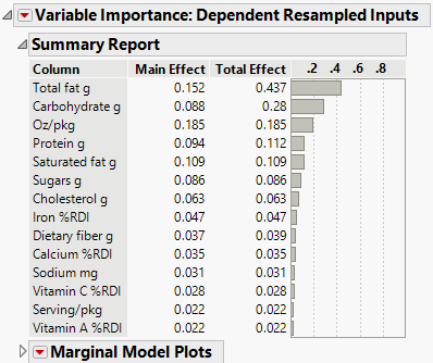 Dependent Resampled Inputs Report