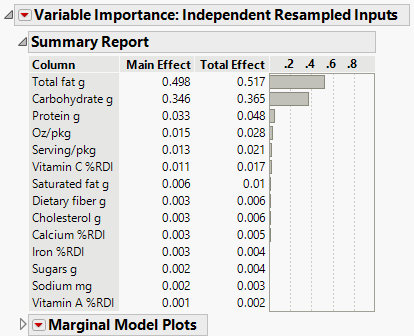 Independent Resampled Inputs Report