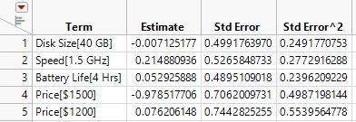 Untitled Data Table with Variance Estimates in Last Column