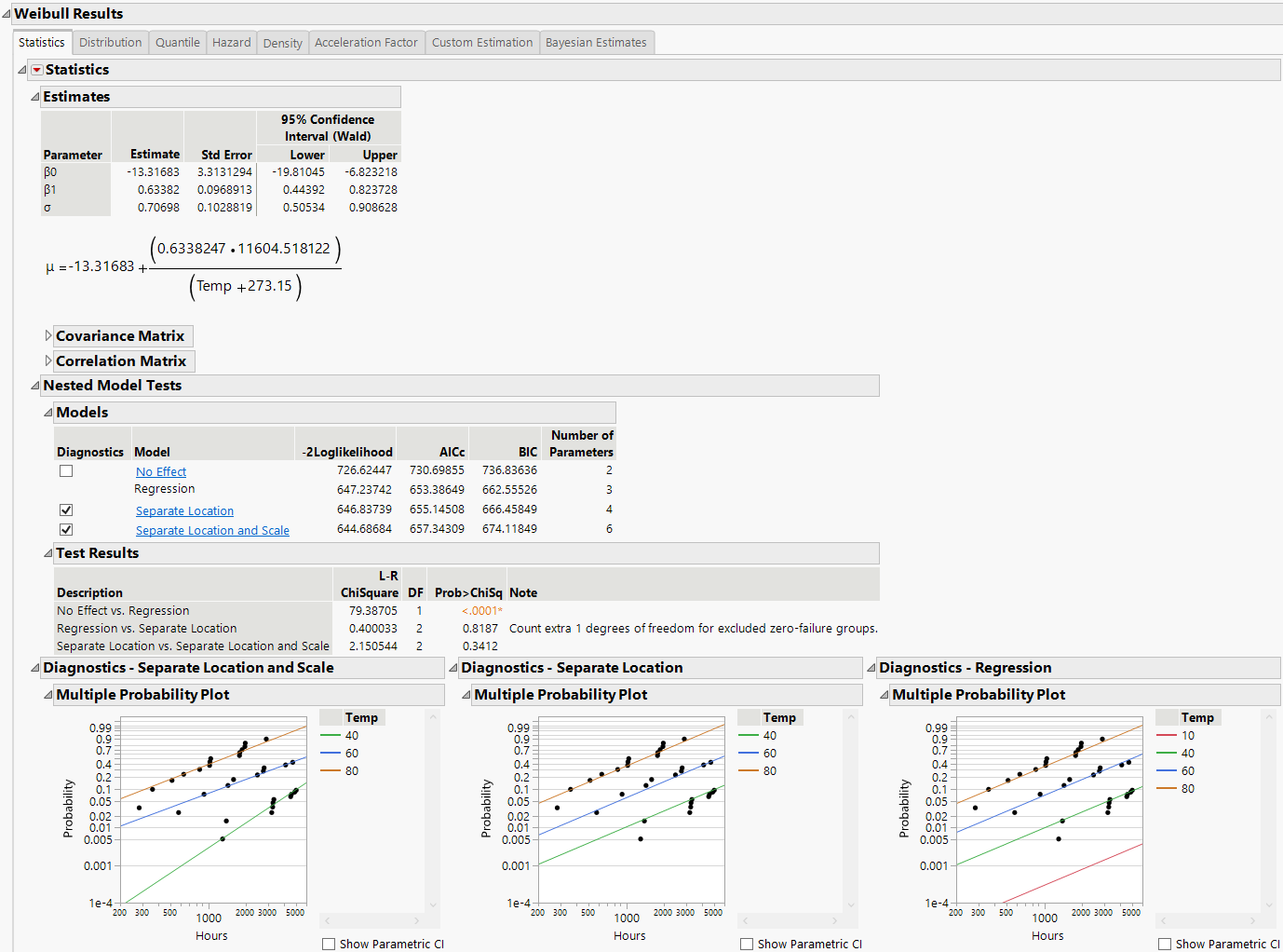 Weibull Distribution Nested Model Tests