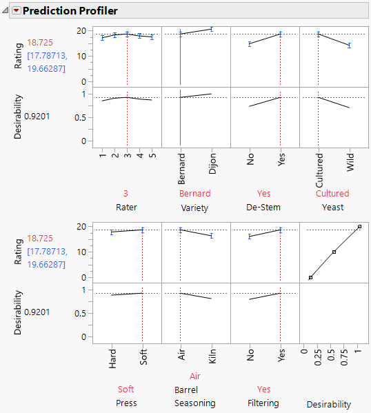 Profiler for Reduced Model Showing Rater