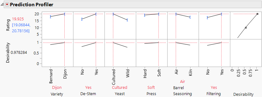 Prediction Profiler with Factor Settings Optimized