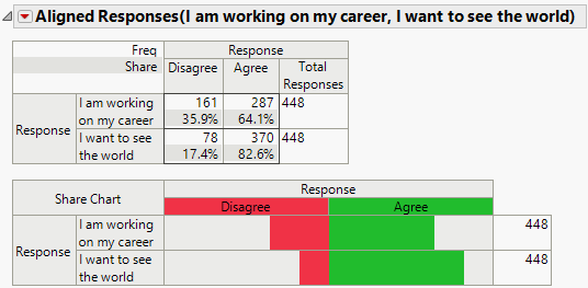 Aligned Response Report