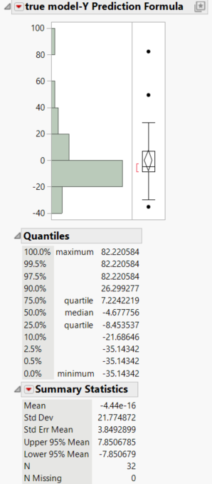 Distribution of the Prediction Bias