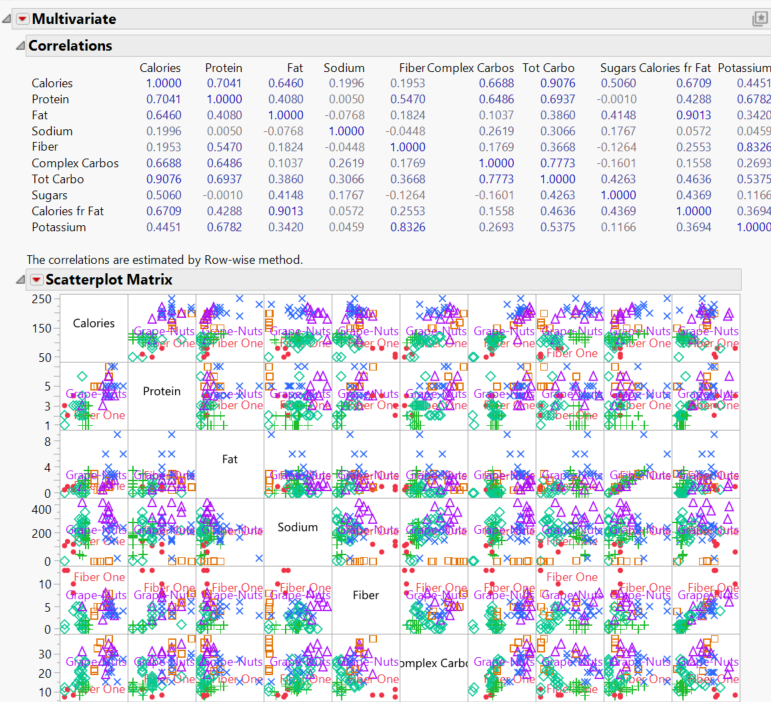 The Initial Multivariate Report Window