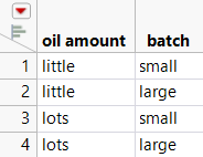 Oil Amount and Batch Joined Table