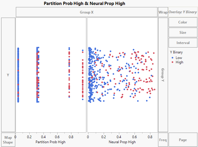 Initial Graph of Model Probabilities