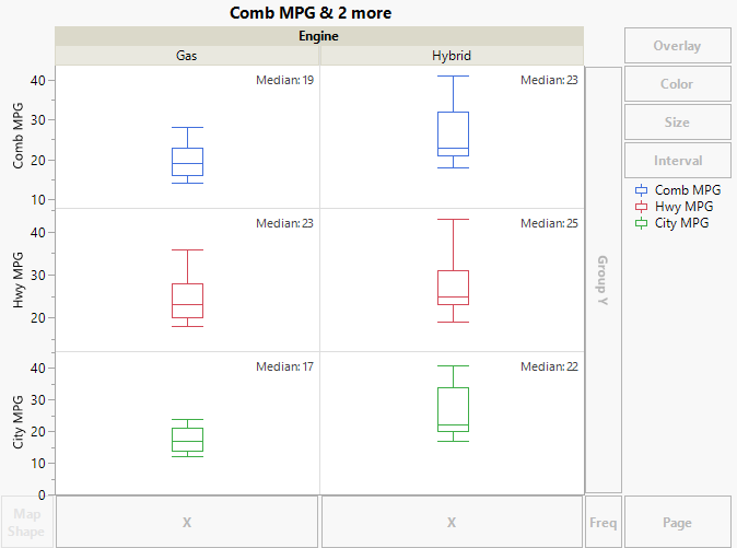 Box Plots of MPG Variables with Captions