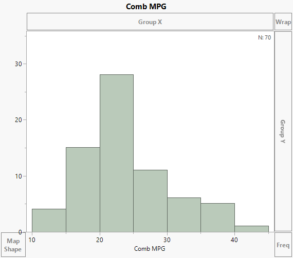 Histogram of Combined MPG