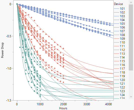 Initial Model Plot