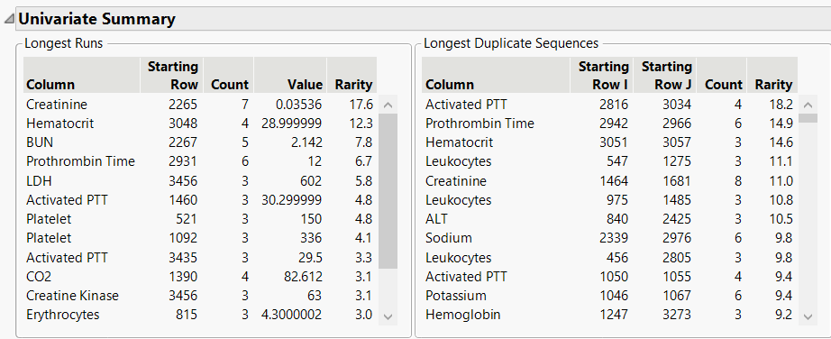 Explore Patterns Univariate Summary Report