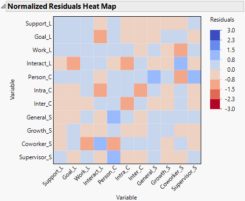 Normalized Residuals Heat Map