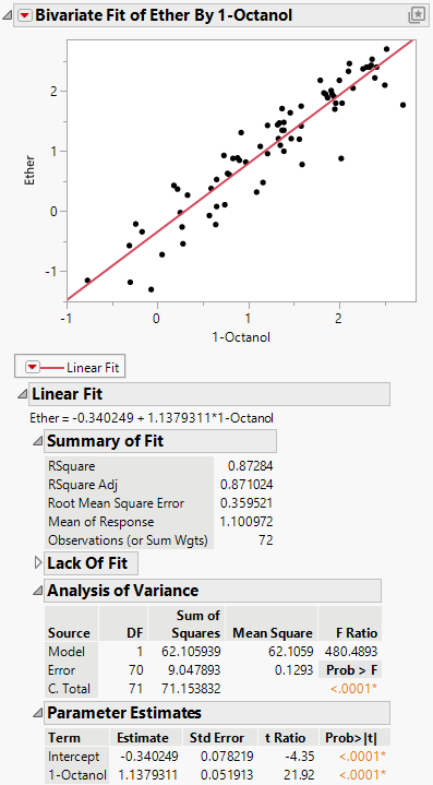 Example of Bivariate Analysis