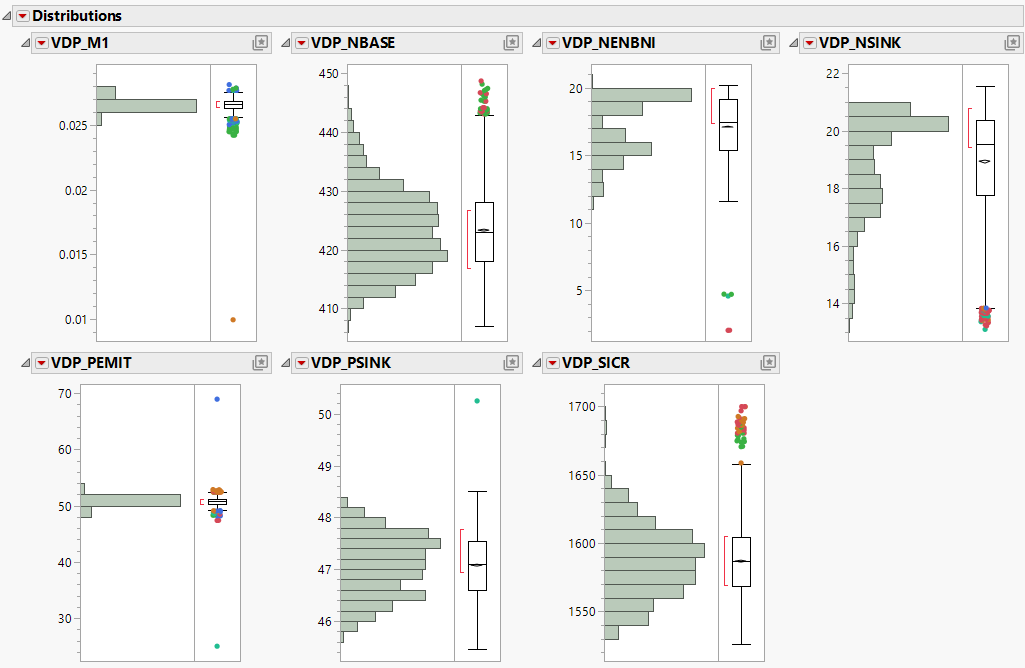 Distributions of Columns with Outliers Excluded