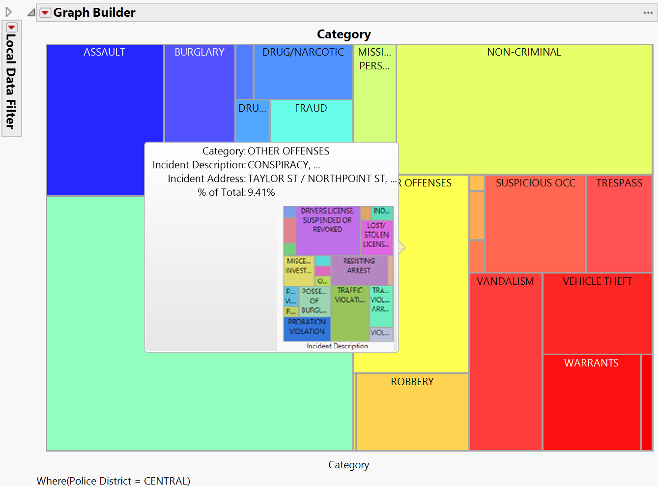 Second Level Hover Label Graph for Other Offenses Category