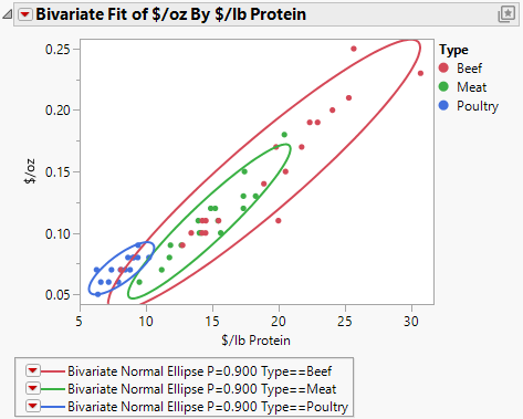 Example of the Group By Option