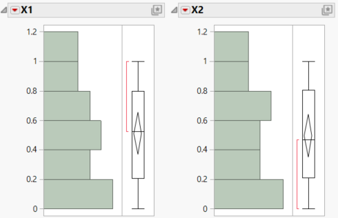 Histograms for Each Factor