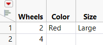 Example of Stacking Data that Shows Errors