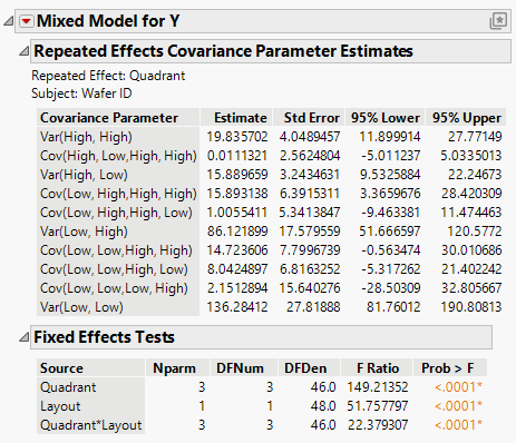 Mixed Model Report with Fixed Effects Parameter Estimates Report Closed