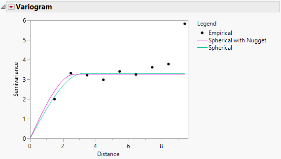 Variogram in the Mixed Model Report