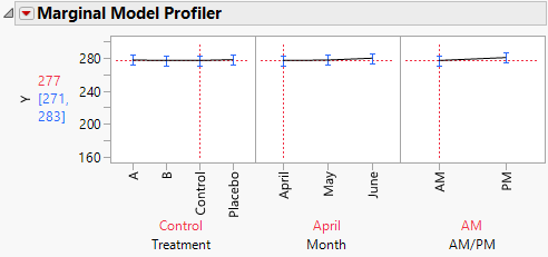 Marginal Profiler Plot for Control